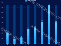 仓储情况-柱形图 - category-work,grid,series-bar,series-pictorialBar,tooltip