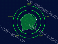 雷达渐变图 - category-work,radar,series-radar