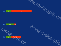 bars - category-work,grid,series-bar,tooltip