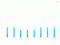 圆角渐变柱图 - category-work,grid,legend,series-bar,tooltip