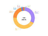 环形图 - category-work,legend,series-pie,title