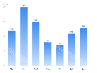清新柱状图 - category-work,grid,series-bar