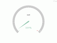 仪表盘 - category-work,series-gauge,toolbox,tooltip