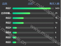 品类销售占比 - category-work,graphic,grid,series-bar,tooltip