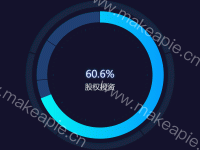 多层仪表圆圈图 - category-work,series-gauge,series-pie,title