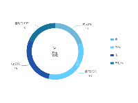 带图例饼图 - category-work,graphic,legend,series-pie,title,tooltip