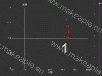 价值与消费基于时间轴的散点图 - category-work,grid,series-scatter,timeline,title,tooltip,visualMap