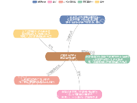 疫情期间在线教育各方问题 - category-work,legend,series-graph,title,tooltip