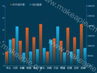 营收 - category-work,grid,legend,series-bar,series-line,toolbox,tooltip