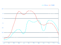 折线图1 - category-work,grid,legend,series-line,title,tooltip