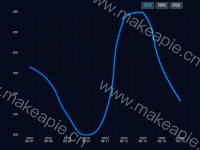 单线图 - category-work,grid,legend,series-line,tooltip