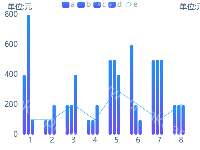 柱形图+折线图 - category-work,grid,legend,series-bar,series-line,tooltip