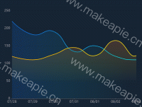 折线 - category-work,grid,series-line,tooltip