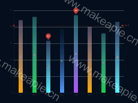 带动画的柱状图 - category-work,grid,markLine,markPoint,series-bar