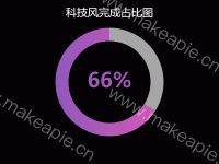 科技风完成占比图 - category-work,graphic,legend,series-pie,title,tooltip
