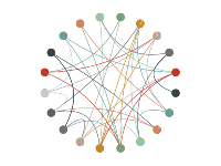 关系图 - category-work,series-graph