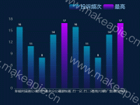 04安全服务-投诉分析 - category-work,grid,legend,series-bar,tooltip