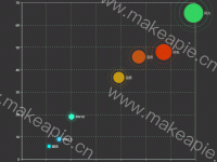 北大 - category-issue,grid,series-effectScatter,series-scatter,tooltip