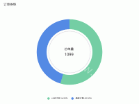 订单类型 - category-work,legend,series-pie,title