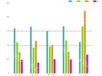 多个bar同时显示 - category-work,grid,legend,series-bar,tooltip