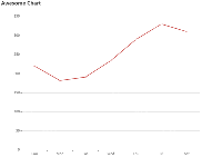 Awesome Chart - category-issue,grid,series-line,title