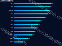台站执行任务数量排名 - category-work,grid,series-bar,title,tooltip