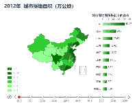 中国城市绿地面积分析 - category-work,geo,grid,series-bar,series-map,timeline,title,tooltip,visualMap