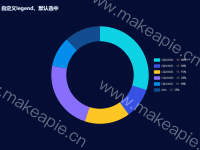 圆环图自定义legend、设置默认选中 - category-work,legend,series-pie,title