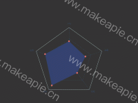 dayu-radar - category-work,radar,series-radar,tooltip