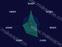 雷达图-tooltip显示单轴数据 - category-work,radar,series-radar,tooltip