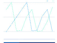 模拟滚动条 - category-work,dataZoom,grid,legend,series-line,tooltip