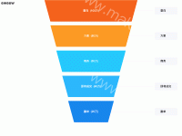 漏斗图  - category-work,legend,series-funnel,title,tooltip
