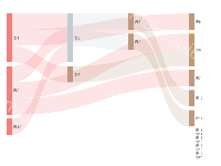 test - category-work,series-sankey,tooltip
